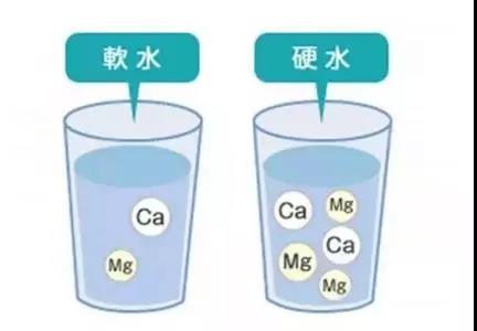 如何區(qū)分軟水硬水？